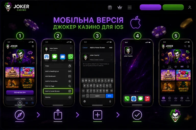 Инфографика Joker Casino: как добавить сайт на домашний экран iPhone через меню браузера